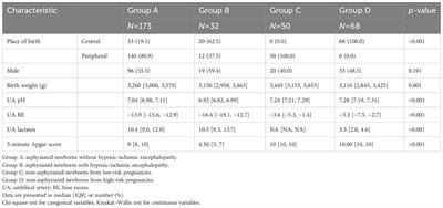 Placental pathology in perinatal asphyxia: a case–control study